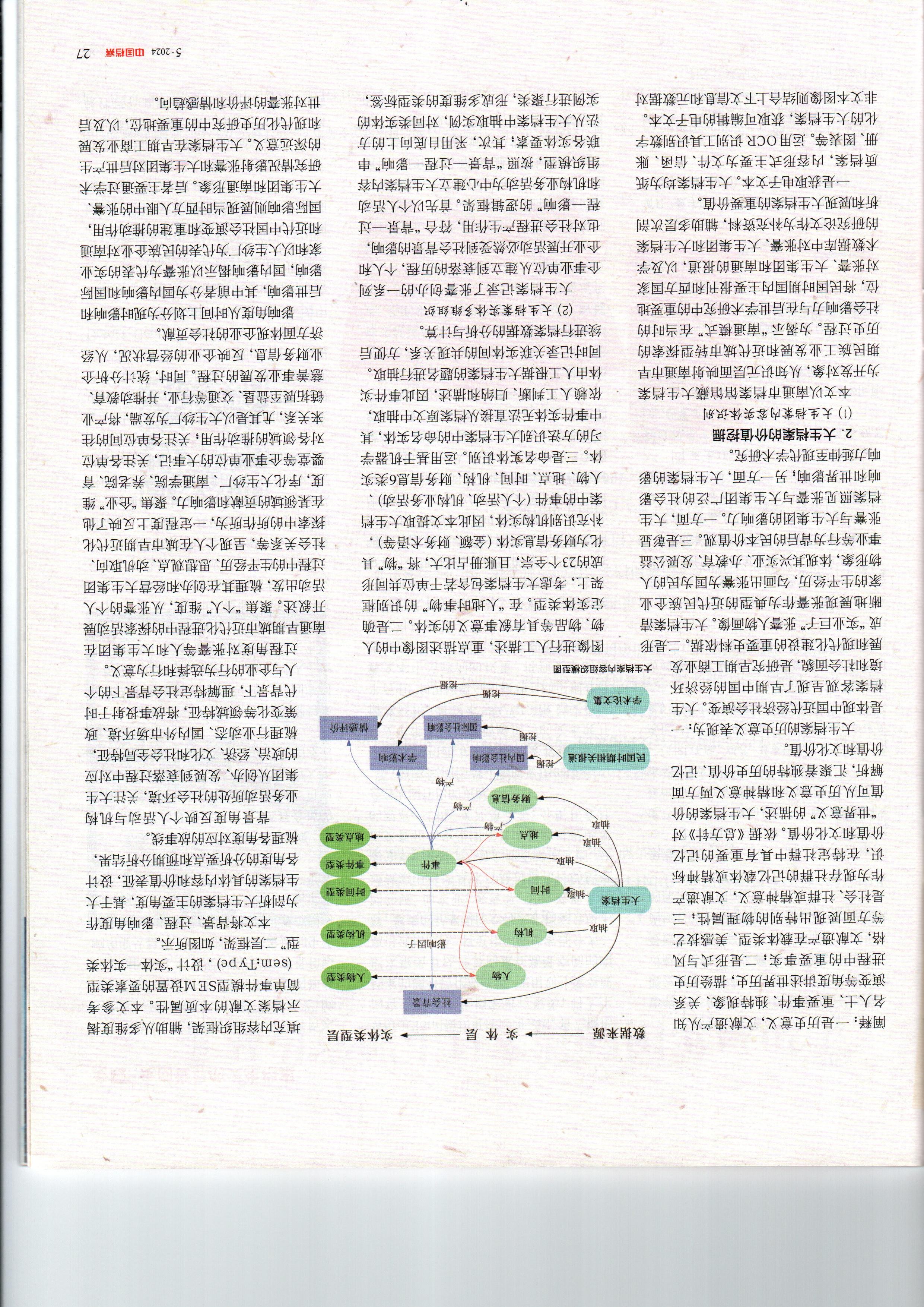 9-基于数据挖掘的大生档案文献遗产价值研究-2.jpg