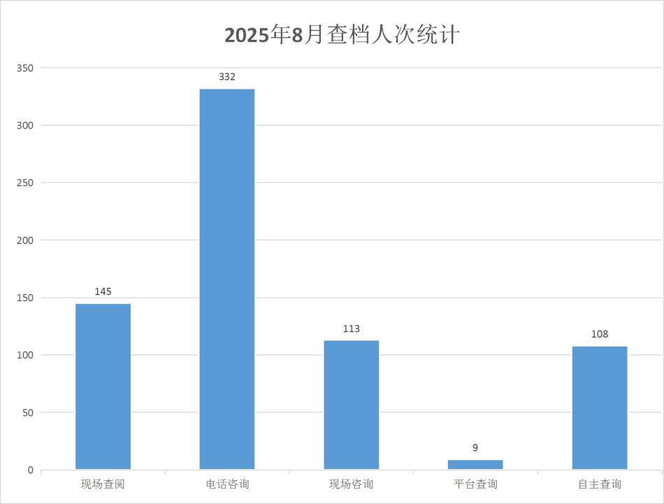 南通市档案馆2025年8月档案利用分析报告.jpg